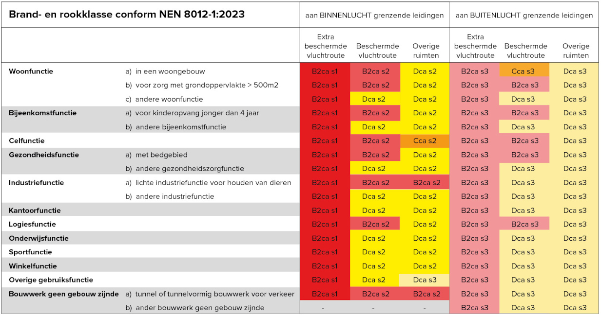 NEN8012