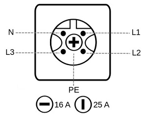 Perilex aansluitgegevens