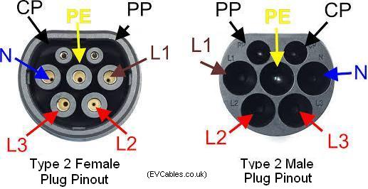 Pin configuratie