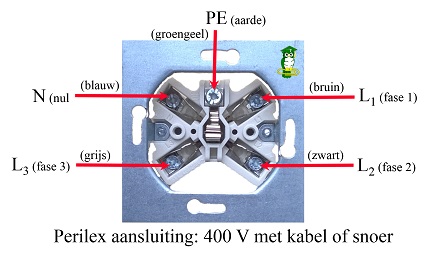 Perilex op kabel