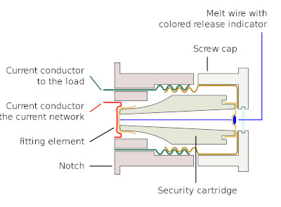 Schroefveiligheid