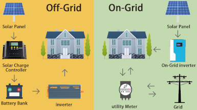 Off-grid v.s. on-grid