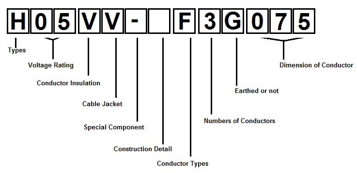 HAR codes