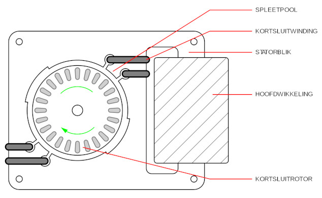 Spleetpoolmotor