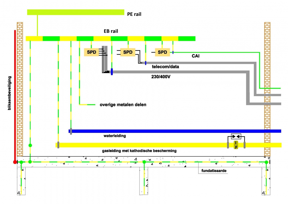 Schema