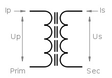 Trafo synbool