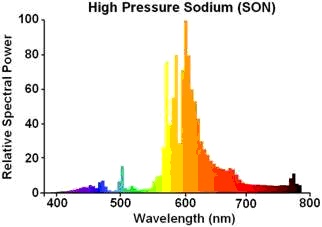 Spectrum son-lamp