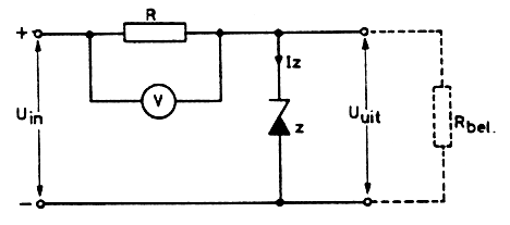 Schema