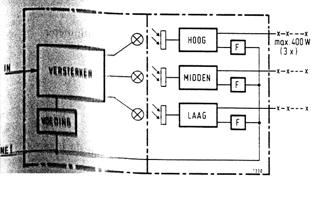 Blokschema