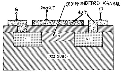 Fig 5