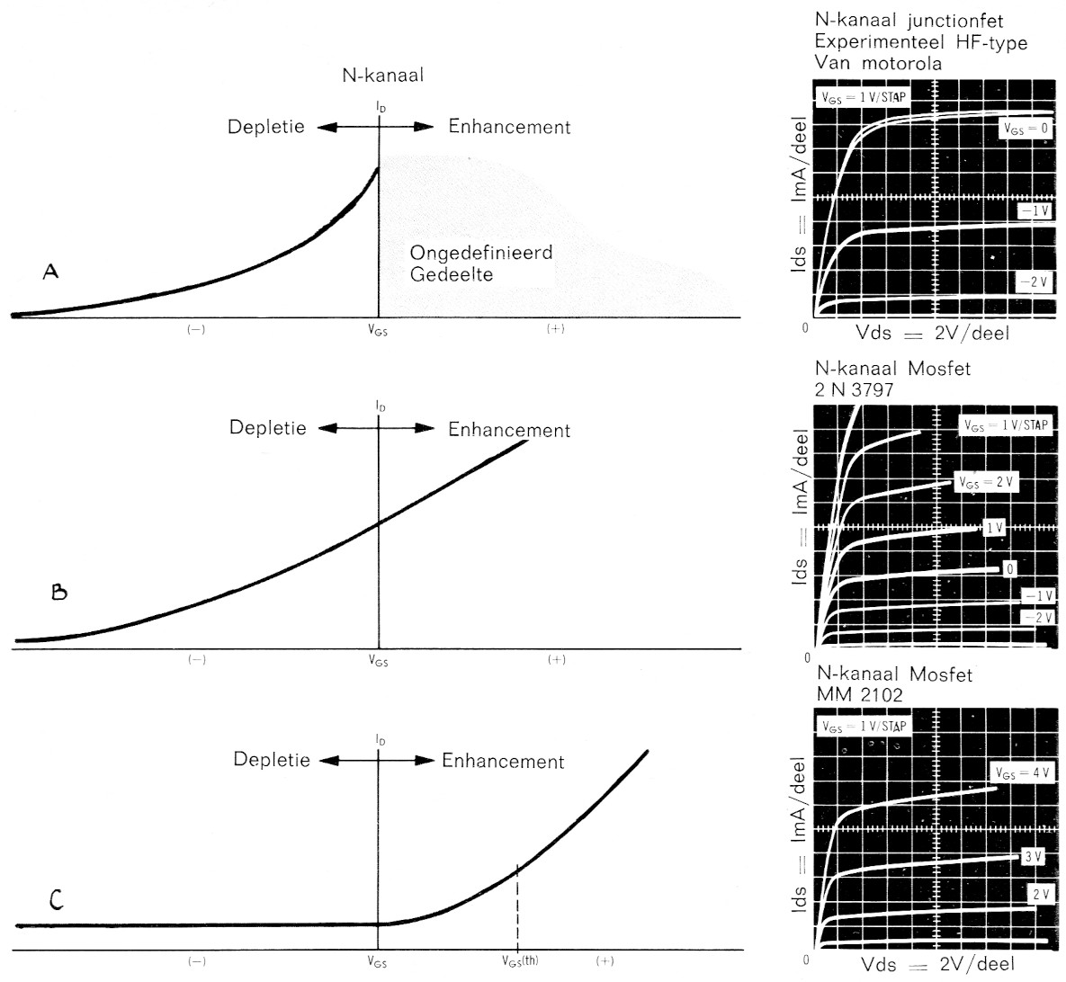 Fig 7