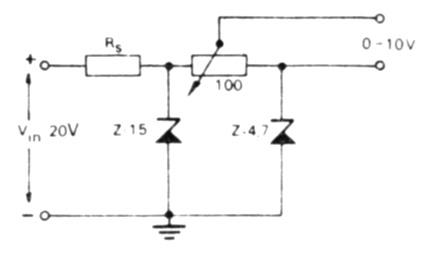 Fig 2a