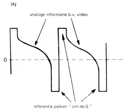 Fig 7a