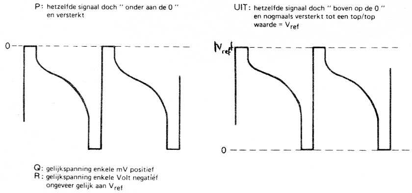 Fig 7b