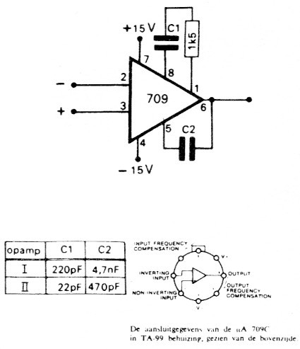 Fig 8