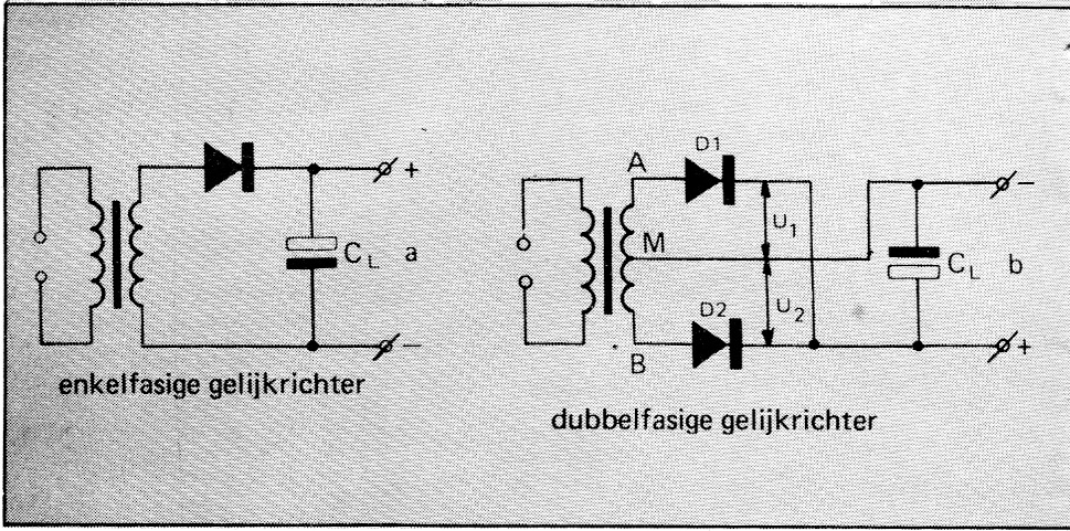 Fig 5a