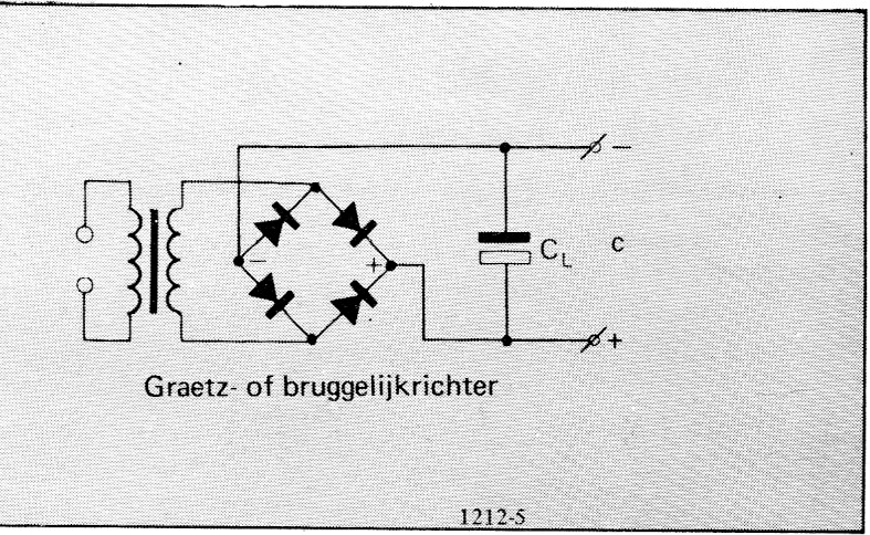 Fig 5b