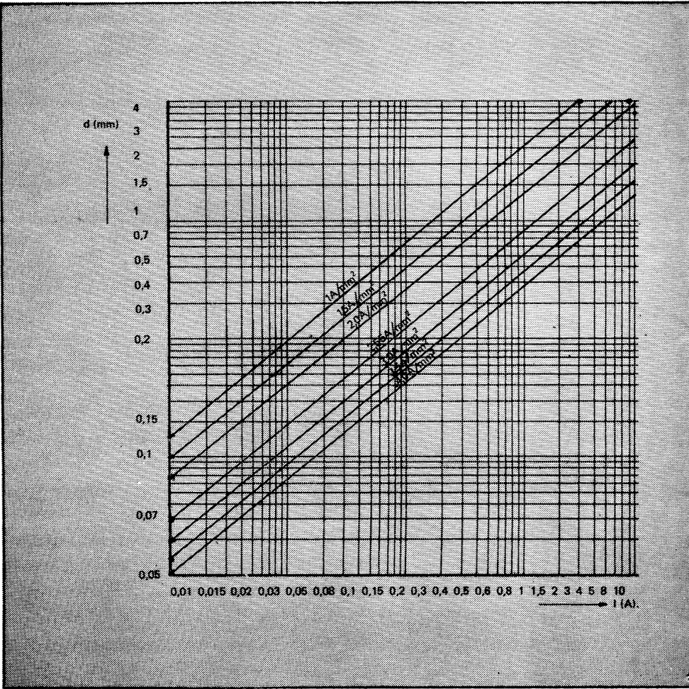 Fig 8