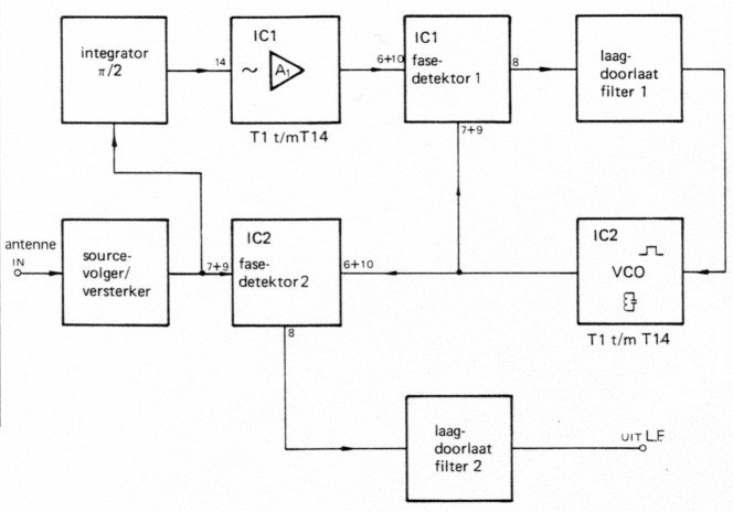 Fig 1a