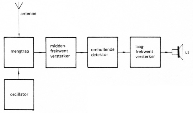 Fig 1b