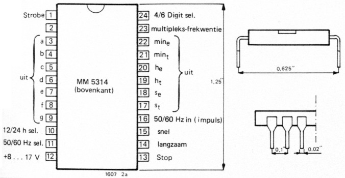 Fig 2a