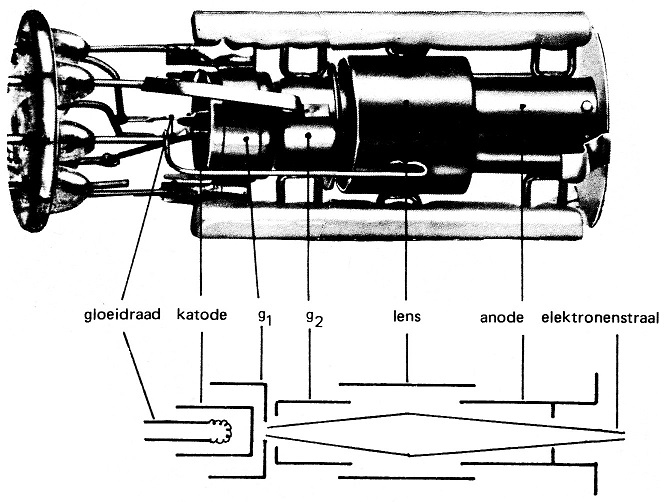 Fig 3a