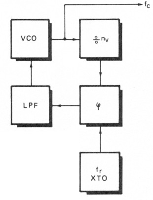 Fig 5a