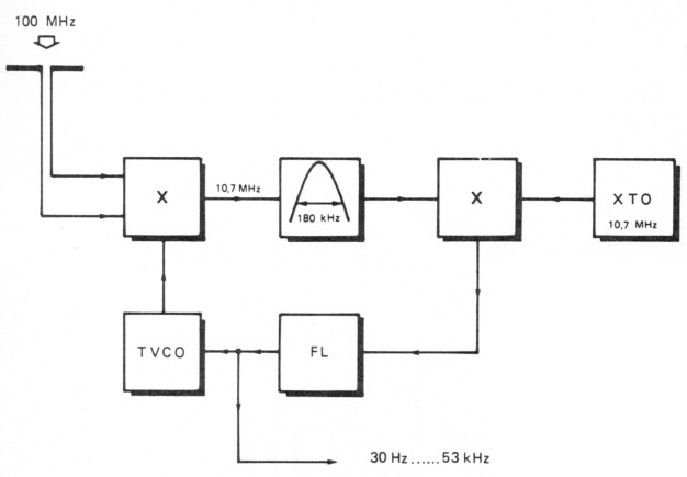 Fig 13