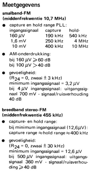 Meetgegevens