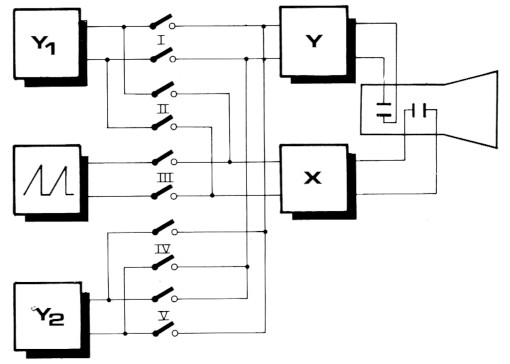 Fig 5