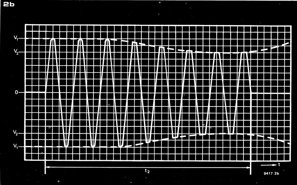 Fig 2b