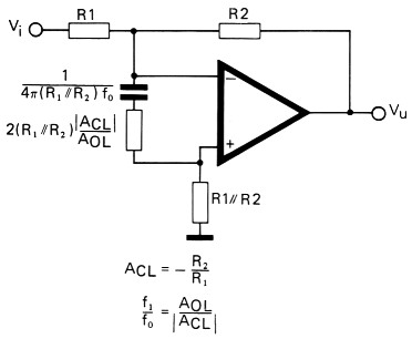 Fig 3b