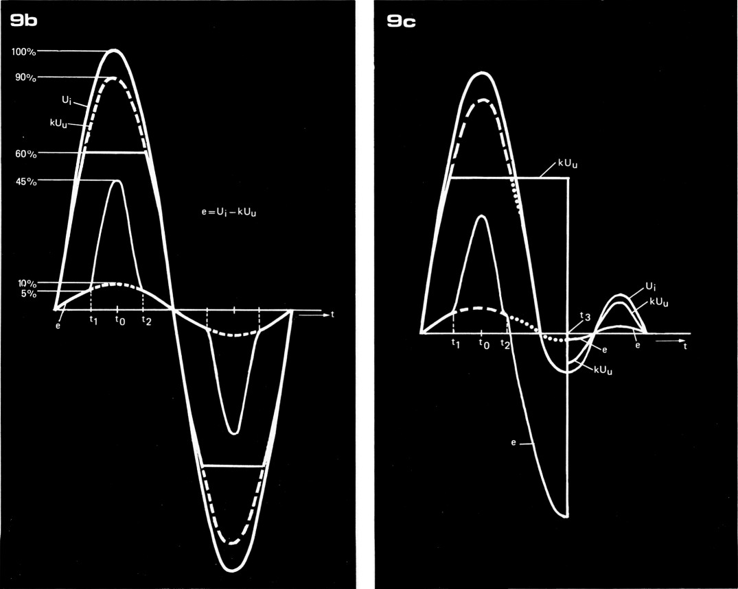 Fig 9b en 9c