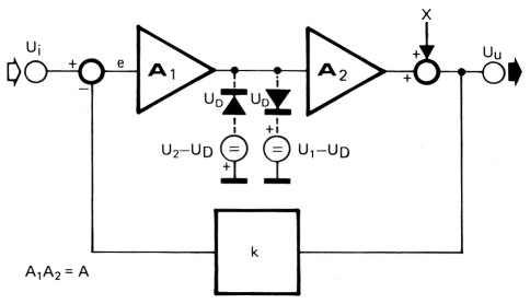 Fig 10a