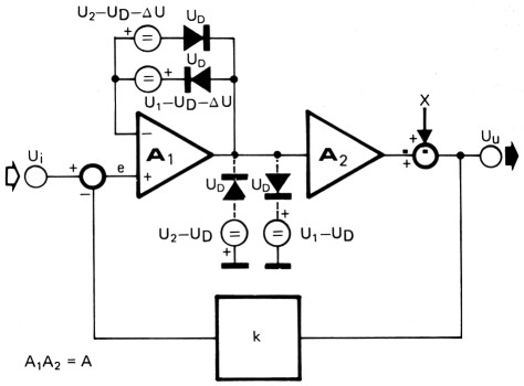 Fig 10b