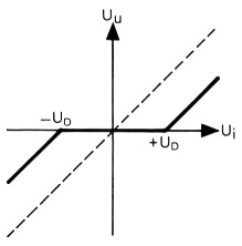 Fig 11a