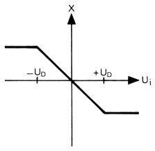 Fig 11b