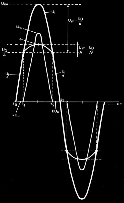 Fig 12