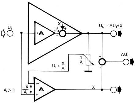 Fig 13