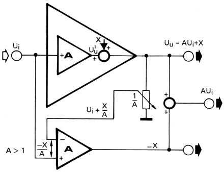 Fig 13