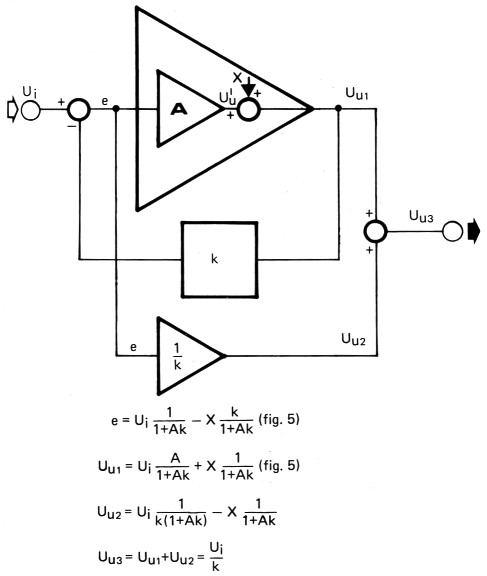 Fig 15