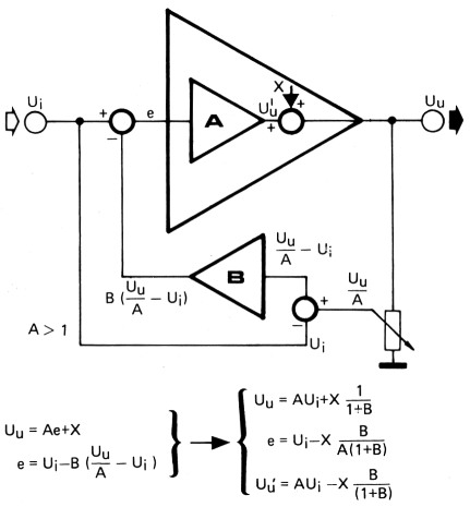 Fig 17