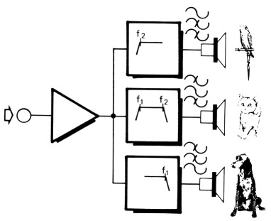 Fig 1a