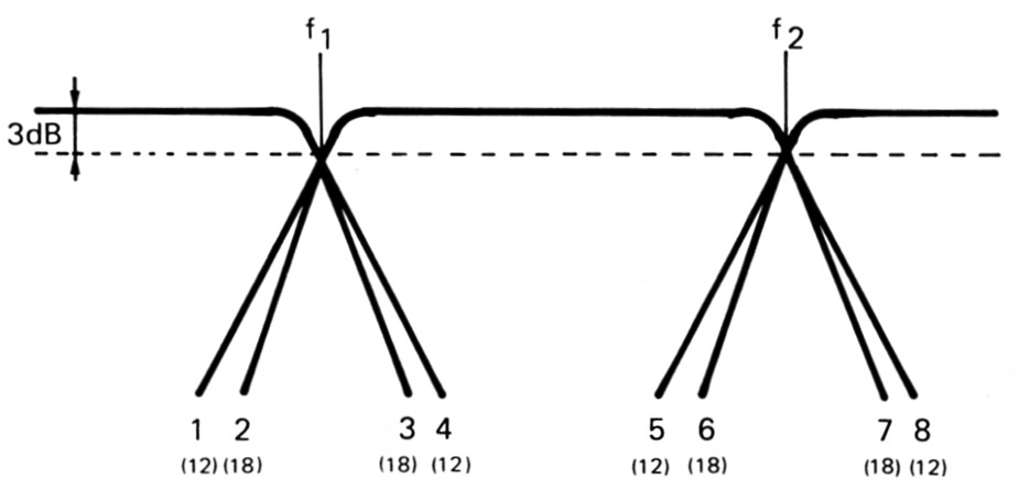 Fig 1f