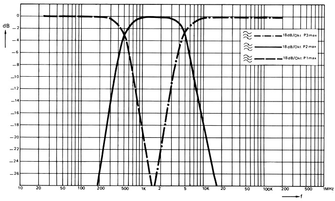 Fig 15