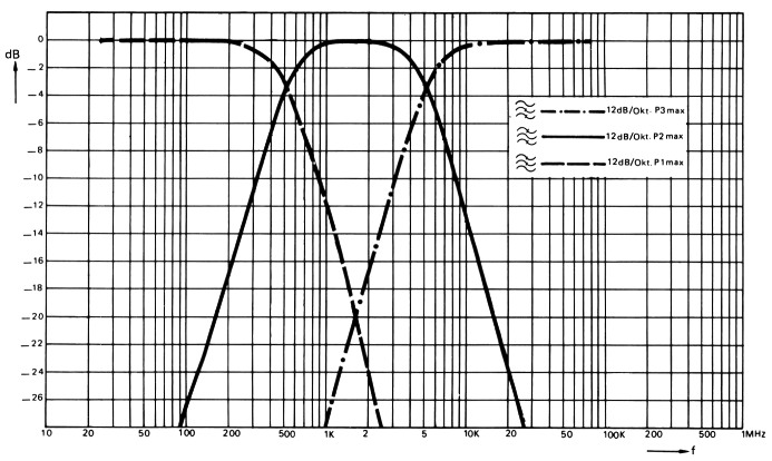 Fig 16