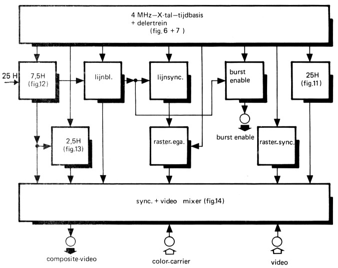 Fig 5