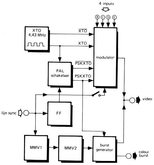 Fig 4