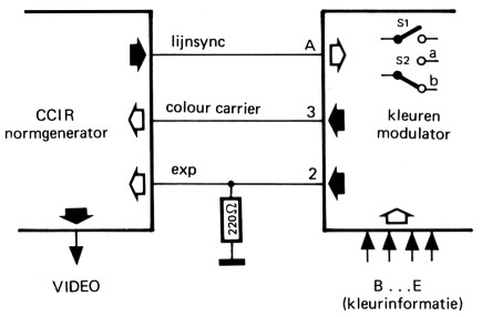 Fig 9