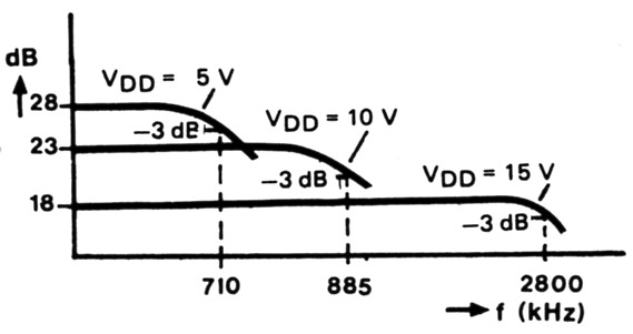 Fig 4a